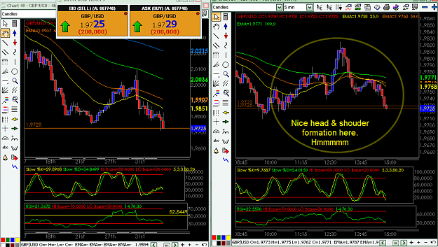 Click to Enlarge

Name: Head & Shouder GBP-USD January 3-2008 5 m.png
Size: 69 KB