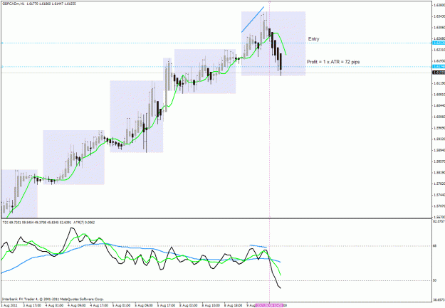 Click to Enlarge

Name: 1 hr gbp cad chart 8.9.2011.gif
Size: 29 KB