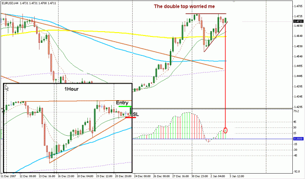 Click to Enlarge

Name: 4 Hour Strategy.gif
Size: 24 KB