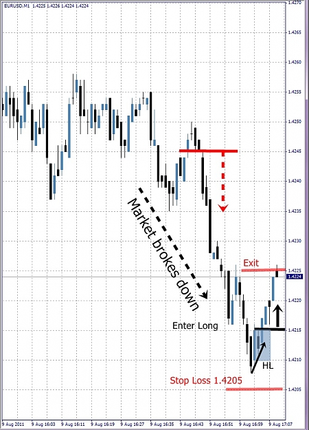 Click to Enlarge

Name: EURUSD, M1, 2011 August 09, Grid-5, v3.jpg
Size: 182 KB