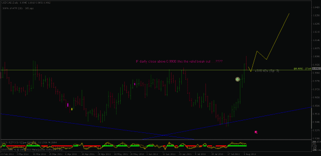 Click to Enlarge

Name: usdcad2.gif
Size: 19 KB