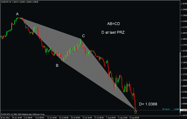 Click to Enlarge

Name: eurchf.gif
Size: 18 KB