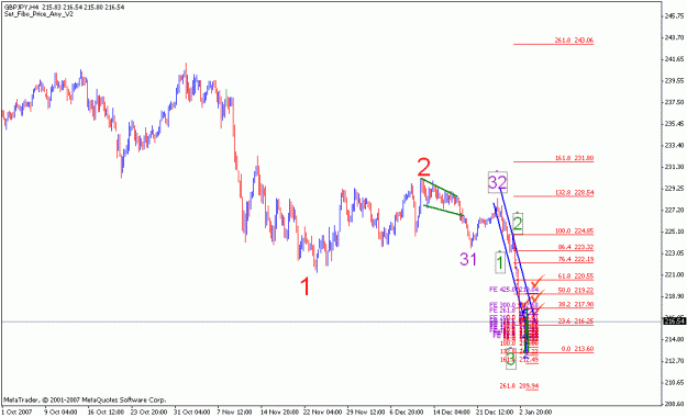 Click to Enlarge

Name: sub wave 2 of 5_005 4hour chart.gif
Size: 17 KB