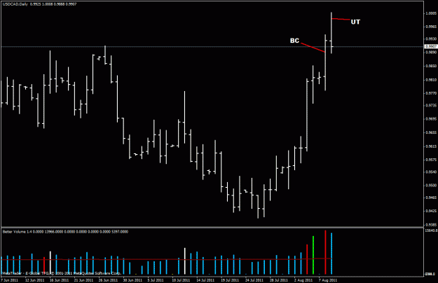 Click to Enlarge

Name: usdcad 1d 8-9-11 upthrust.gif
Size: 18 KB
