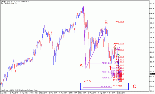 Click to Enlarge

Name: sub wave 2 of 5_006 daily.gif
Size: 22 KB