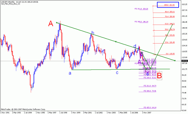 Click to Enlarge

Name: usdjpy_monthly_001_010308.gif
Size: 19 KB