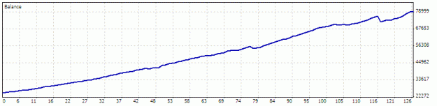 Click to Enlarge

Name: Gold300%.gif
Size: 6 KB
