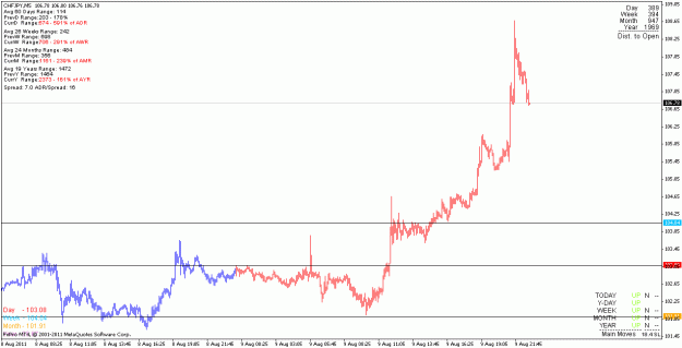 Click to Enlarge

Name: chfjpy_110809_m5_fireworks.gif
Size: 16 KB