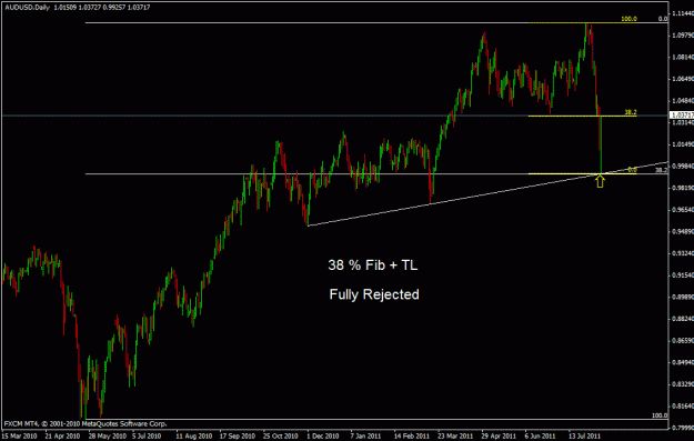 Click to Enlarge

Name: audusd.gif
Size: 19 KB