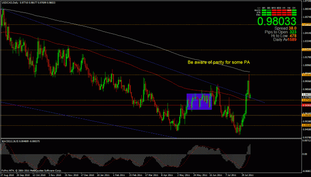 Click to Enlarge

Name: usdcad 8-9-11 daily.gif
Size: 36 KB