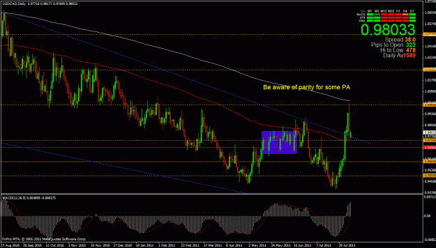 Click to Enlarge

Name: usdcad 8-9-11 daily.gif
Size: 36 KB