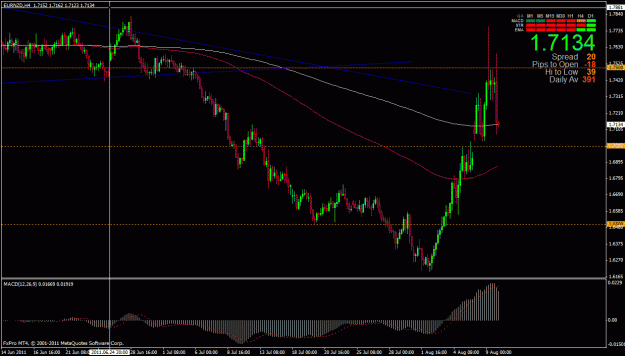 Click to Enlarge

Name: eurnzd 8-9-11 daily.gif
Size: 28 KB