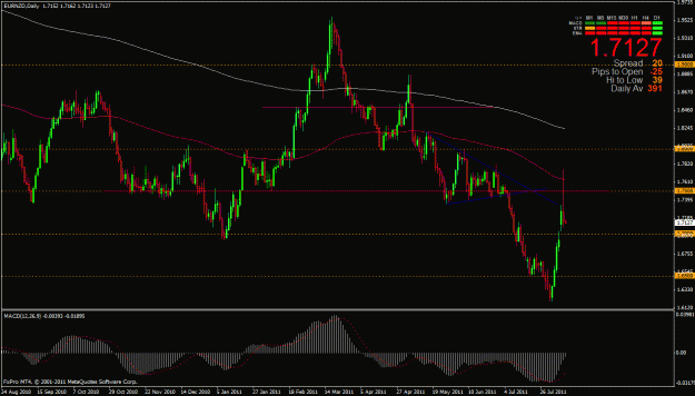 Click to Enlarge

Name: eurnzd 8-9-11 daily2.gif
Size: 29 KB