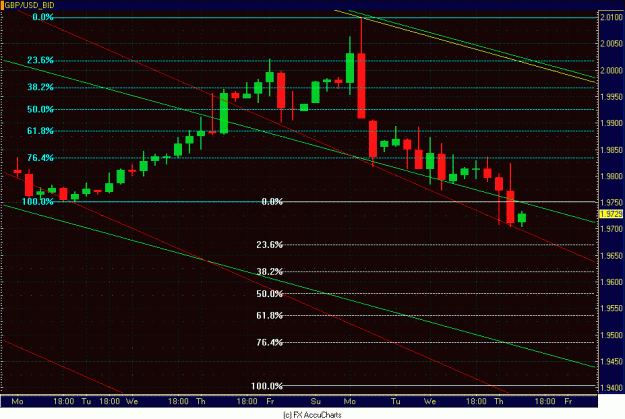 Click to Enlarge

Name: 4HR GBP USD CLOSEUP.GIF
Size: 29 KB