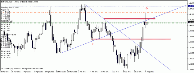Click to Enlarge

Name: eurcad daily.gif
Size: 15 KB