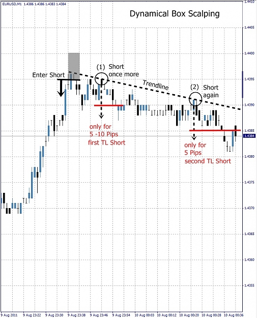 Click to Enlarge

Name: Dynamical Box Scalping, EURUSD, M1, Grip-5, 2011 August 10, 0h45.jpg
Size: 189 KB