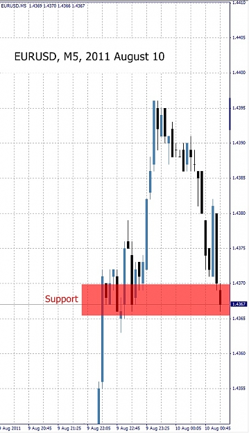 Click to Enlarge

Name: EURUSD, M5, 2011 August 10.jpg
Size: 128 KB