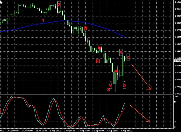 Click to Enlarge

Name: audusd-4h-10082011-0120uk.jpg
Size: 111 KB