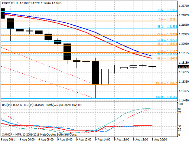 Click to Enlarge

Name: gbpchf.png
Size: 29 KB