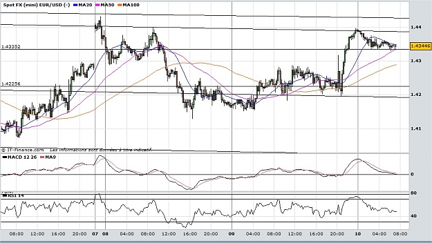 Click to Enlarge

Name: Spot FX (mini) EURUSD (-) - Mozilla Firefox.jpg
Size: 143 KB