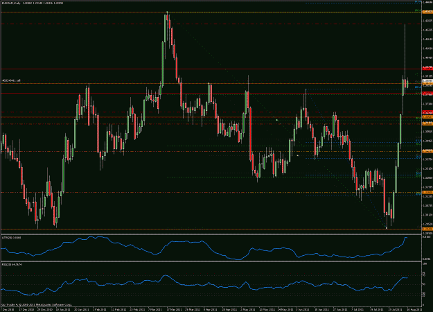 Click to Enlarge

Name: 20110810_euraud_pbforming.gif
Size: 39 KB