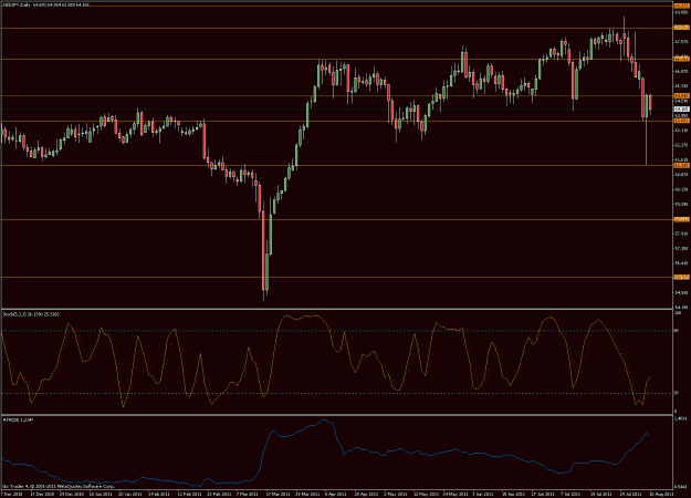 Click to Enlarge

Name: 20110810_nzdjpy_pbforming.gif
Size: 28 KB