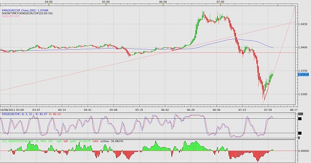 Click to Enlarge

Name: eurchf looking good too.jpg
Size: 135 KB