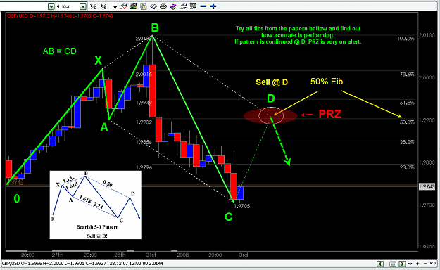 Click to Enlarge

Name: GBP-USD Jan 3-2008 The 5-0 Pattern..png
Size: 66 KB