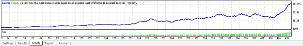 Click to Enlarge

Name: Automated trading results - chart.PNG
Size: 16 KB