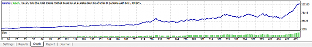 Click to Enlarge

Name: Automated trading results - chart.PNG
Size: 16 KB