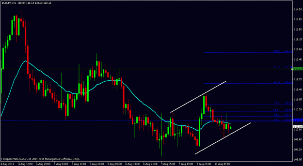 Click to Enlarge

Name: eur.yen.gif
Size: 16 KB