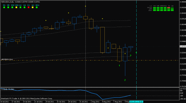 Click to Enlarge

Name: n-d ----estudio d1-m30 (h1).-.-.-.-.-..gif
Size: 22 KB