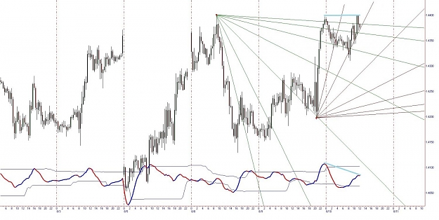 Click to Enlarge

Name: eurusd 1h cycle.jpg
Size: 109 KB