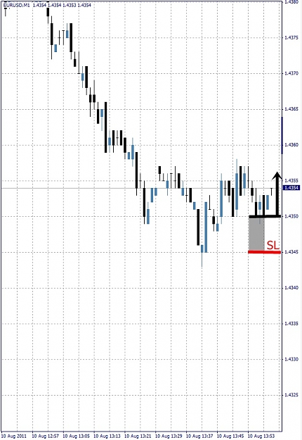 Click to Enlarge

Name: EURUSD, M1, Grid-5, 2011 August 10, 14h00 GMT+2.jpg
Size: 146 KB