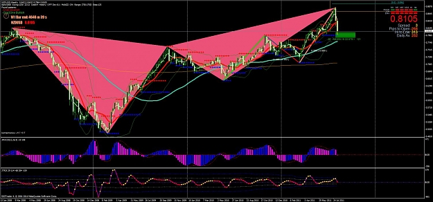 Click to Enlarge

Name: ndzusd weekly.jpg
Size: 137 KB