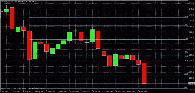 Click to Enlarge

Name: gbpjpy-weekly.gif
Size: 24 KB