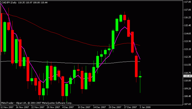 Click to Enlarge

Name: cadjpy.gif
Size: 11 KB