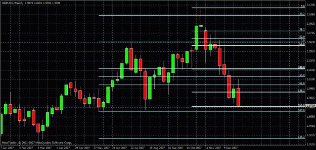 Click to Enlarge

Name: gbpusd-weekly.gif
Size: 28 KB