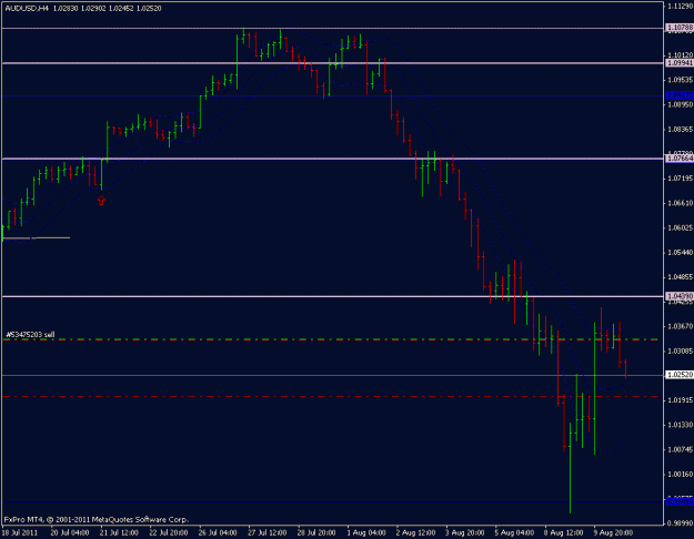 Click to Enlarge

Name: aud.usd 10.08.11.gif
Size: 15 KB