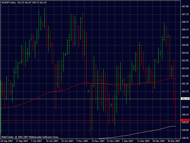 Click to Enlarge

Name: eurjpy03.01.2008.gif
Size: 25 KB