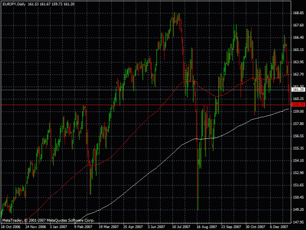 Click to Enlarge

Name: eurjpy03.01.2008-2.gif
Size: 28 KB