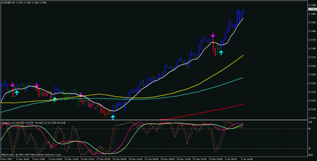 Click to Enlarge

Name: eur_gbp_1_3_4hr.gif
Size: 19 KB