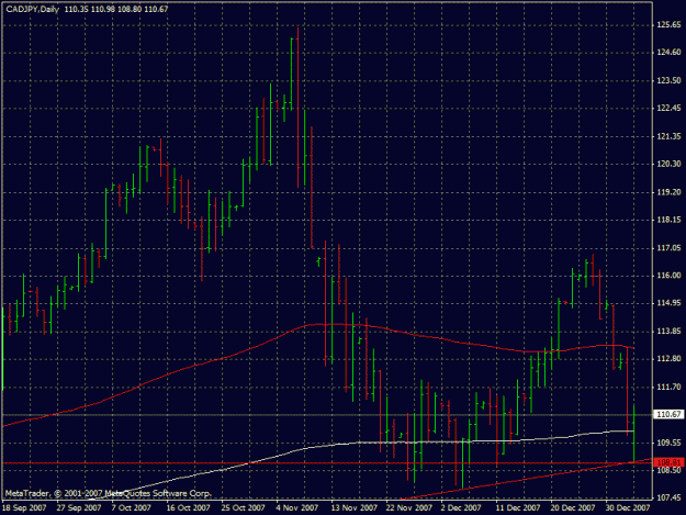 Click to Enlarge

Name: cadjpy03.01.2008.gif
Size: 23 KB