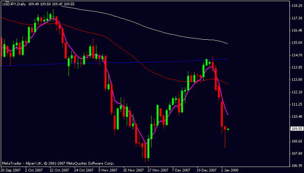 Click to Enlarge

Name: usdjpy.gif
Size: 10 KB