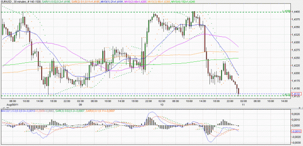 Click to Enlarge

Name: 2011-08-11 _ (00h56 CET) EUR-USD _ 030min _ 000 candle 140-500-30.GIF
Size: 64 KB