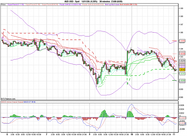 Click to Enlarge

Name: 2011-08-11_01h35_ AUDUSD _ min030 _ (200) candle + TL + MA.PNG
Size: 36 KB
