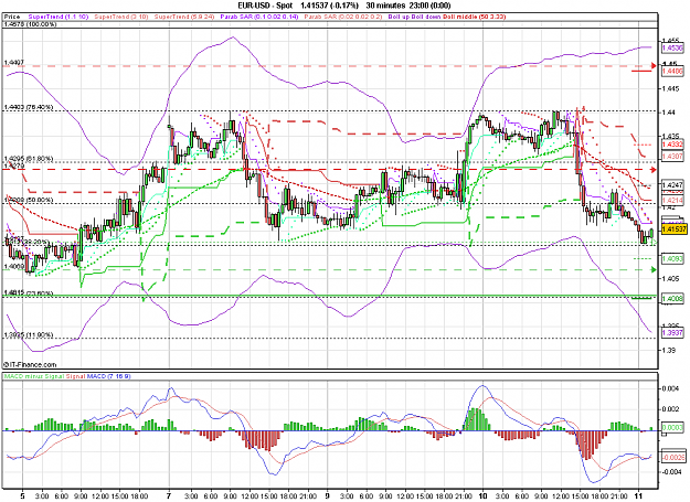 Click to Enlarge

Name: 2011-08-11_02h01_ EURUSD _ min030 _ (200) candle + TL + MA.PNG
Size: 41 KB