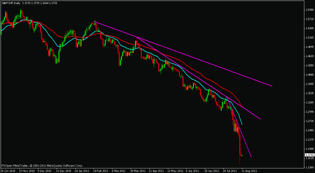 Click to Enlarge

Name: gbp.chf.gif
Size: 14 KB