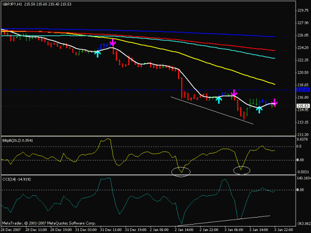 Click to Enlarge

Name: gbp_jpy_1_3_1HR.gif
Size: 13 KB