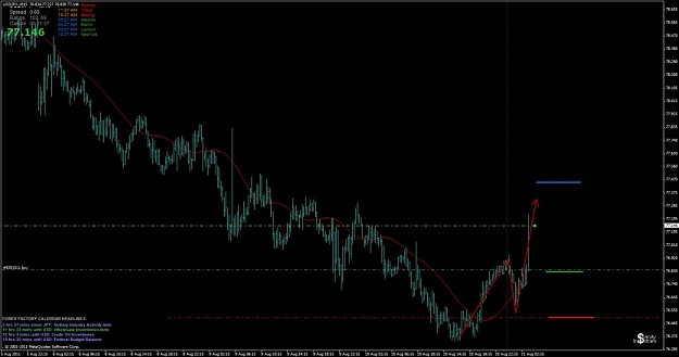 Click to Enlarge

Name: usdjpy 2011-08-10 15min live trade.jpg
Size: 86 KB